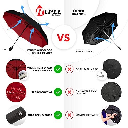 Püskürtmek Şemsiye Rüzgar Geçirmez Seyahat Şemsiye-Kompakt, hafif, Otomatik, Güçlü ve Taşınabilir-Rüzgara Dayanıklı, Küçük
