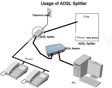 ıMBAPrice ın-line DSL Splitter w / Telefon Hattı için Gürültü Filtresi