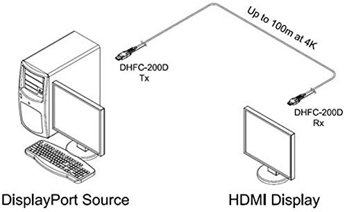 Opticis DHFC-200D - 50 DisplayPort 1.2-HDMI 2.0 Dönüştürme 50 Metre Ayrılabilir Aktif Optik Kablo, 60hz'de (RGB ve YCbCr: 4:4:4)