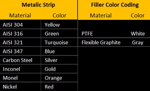 Sterling Seal & Supply SSS 90001250304GR2500X6 Gri Şeritli Sarı Bant Spiral Yara Contası, Yüksek Sıcaklık (Termal Döngü) ve